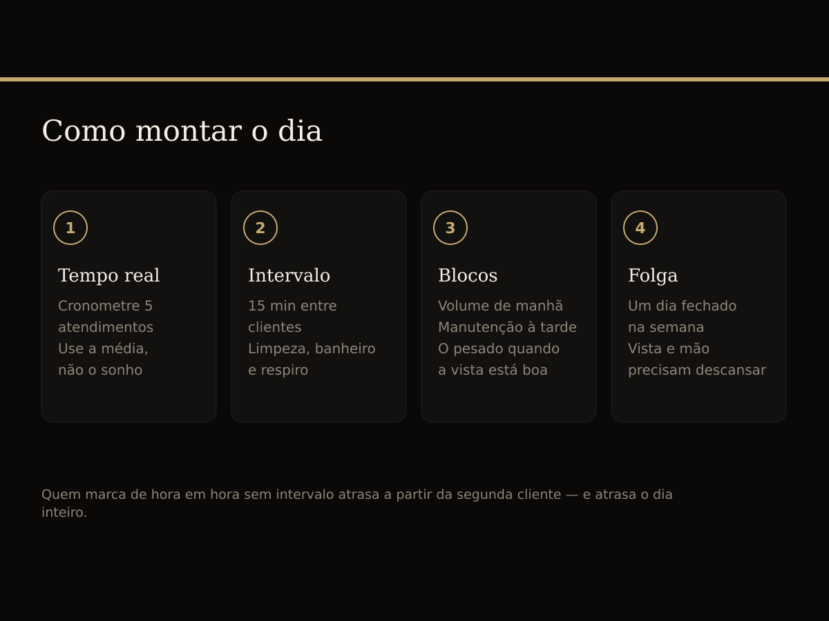 Como montar o dia no estúdio de cílios: tempo real, intervalo, blocos por tipo de procedimento e folga.