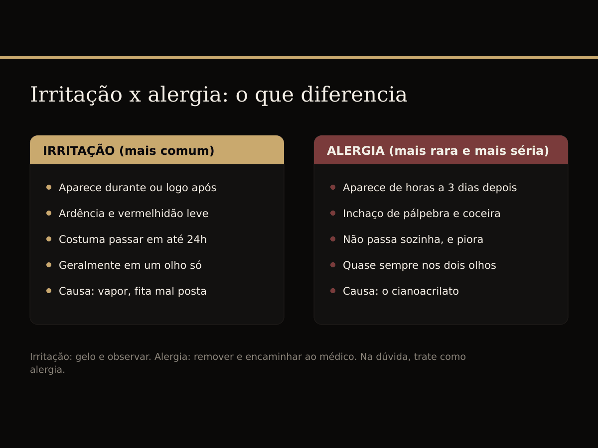 Comparação entre irritação e alergia à cola de cílios: momento de aparecer, sintomas, duração e conduta.