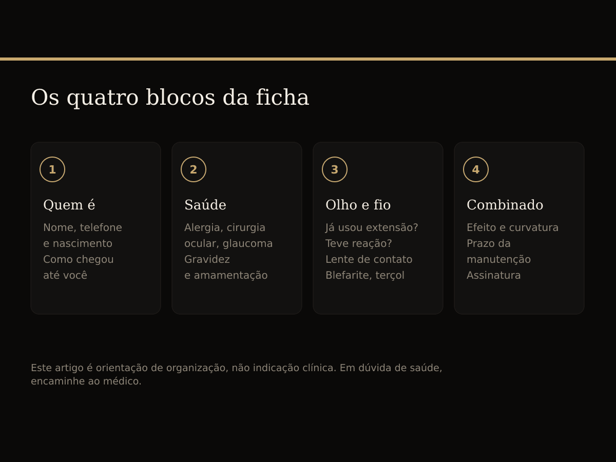 Os quatro blocos de uma ficha de anamnese para extensão de cílios: identificação, saúde, histórico ocular e o combinado.