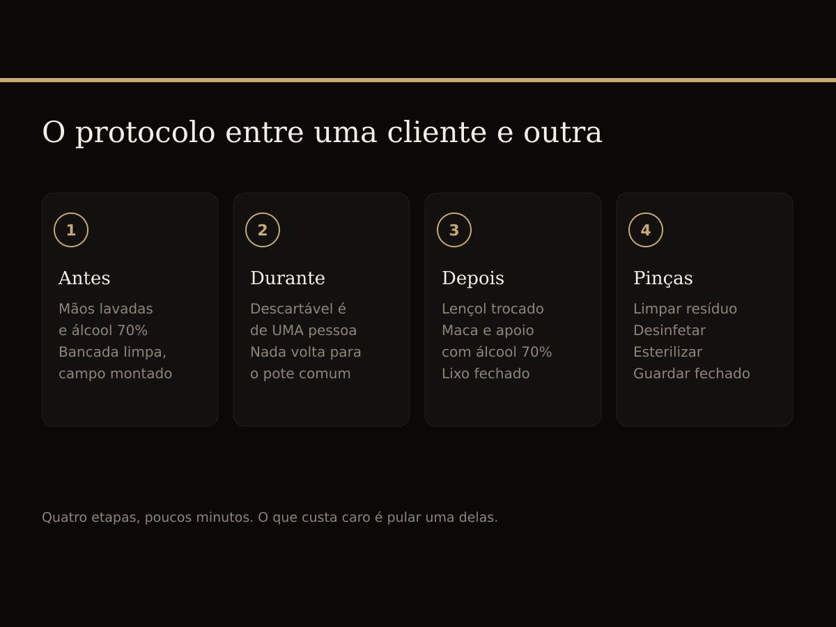 Protocolo de biossegurança no estúdio de cílios: antes, durante, depois do atendimento e cuidado com as pinças.