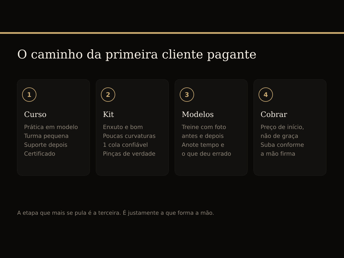 Caminho para começar como lash designer: curso, kit inicial, treino em modelos e primeiras clientes pagantes.