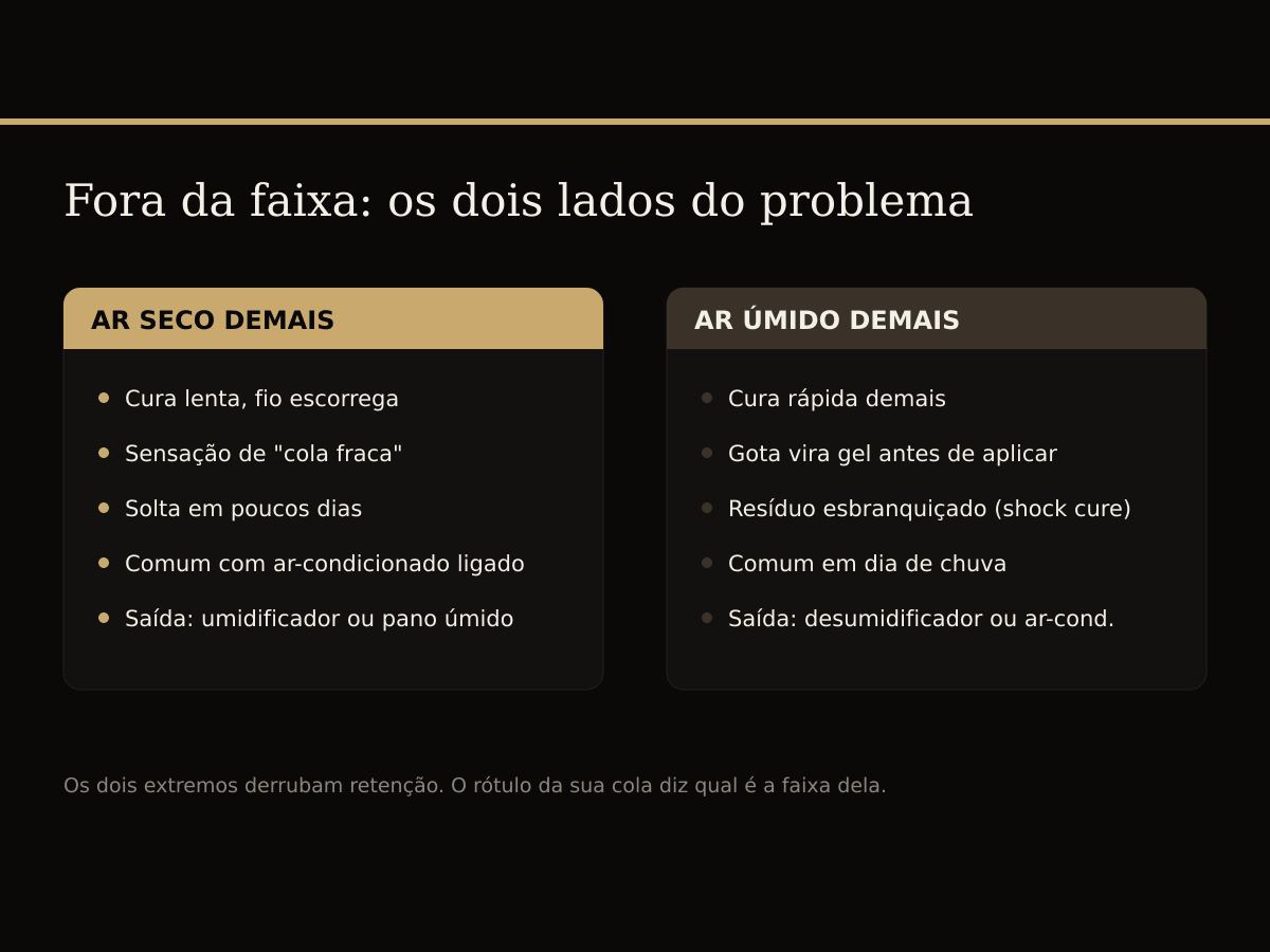 Ar seco demais x ar úmido demais: efeitos na cura da cola de cílios e como corrigir cada um.