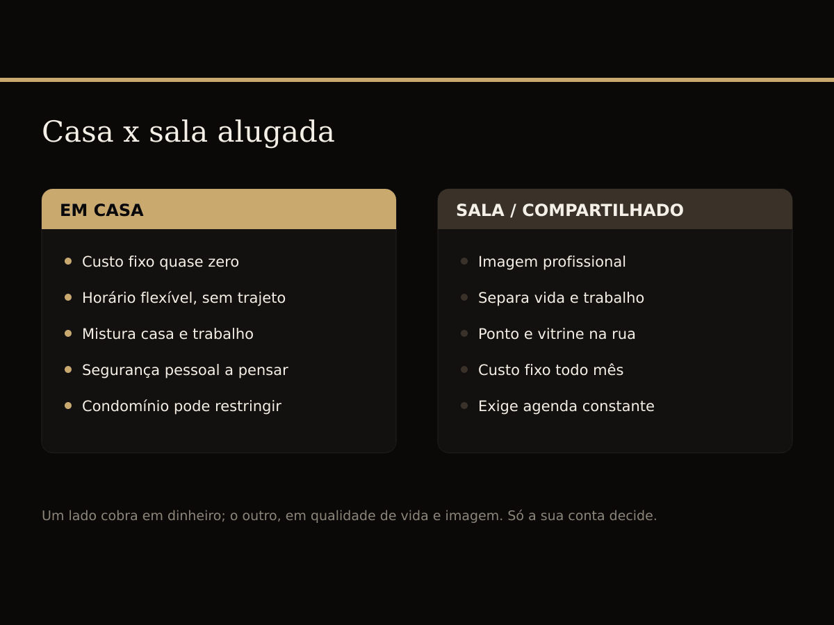 Comparação entre atender cílios em casa e alugar uma sala: custo, imagem, agenda e restrições.