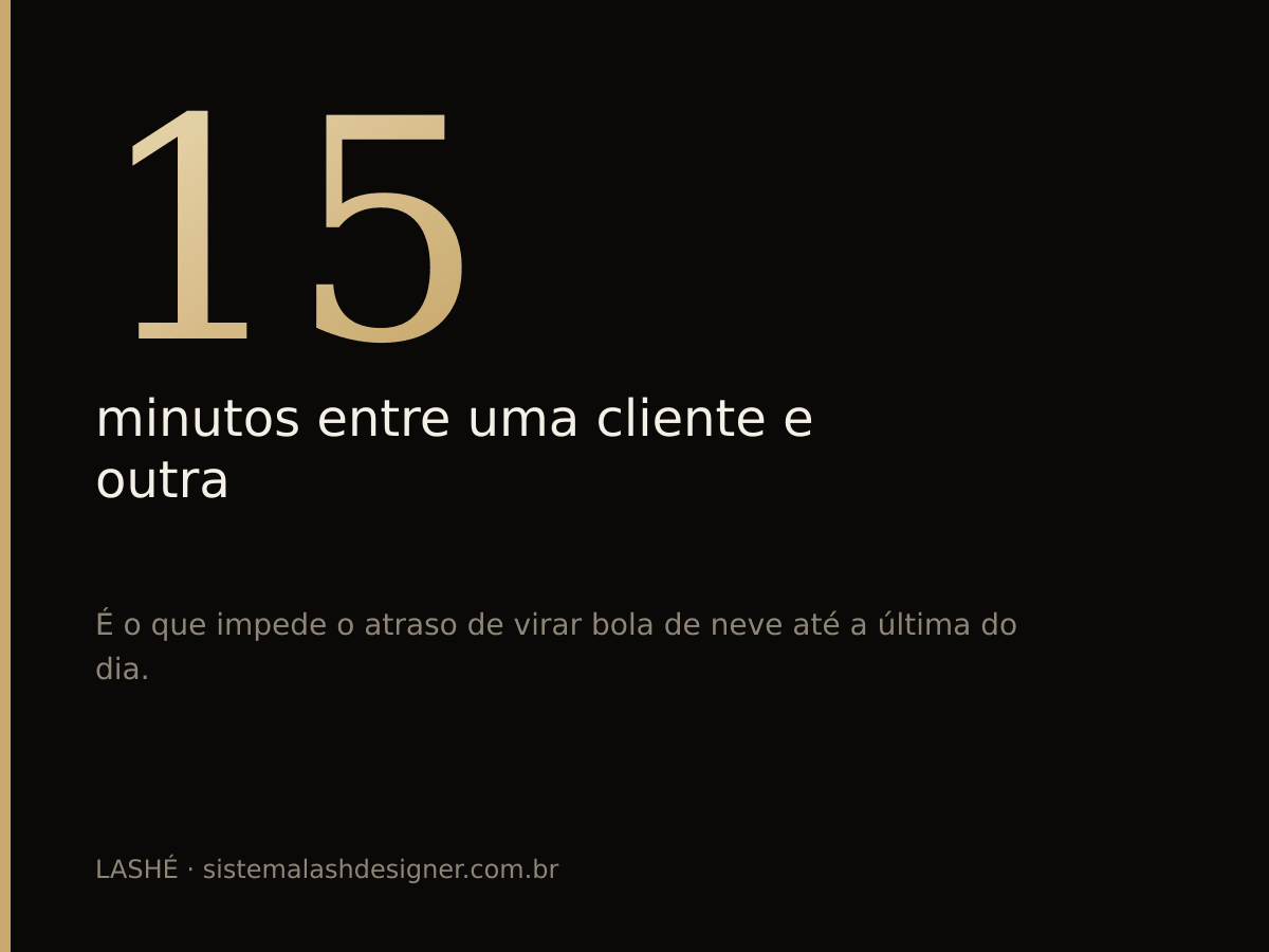 15 minutos de intervalo entre clientes evitam o atraso acumulado no estúdio.
