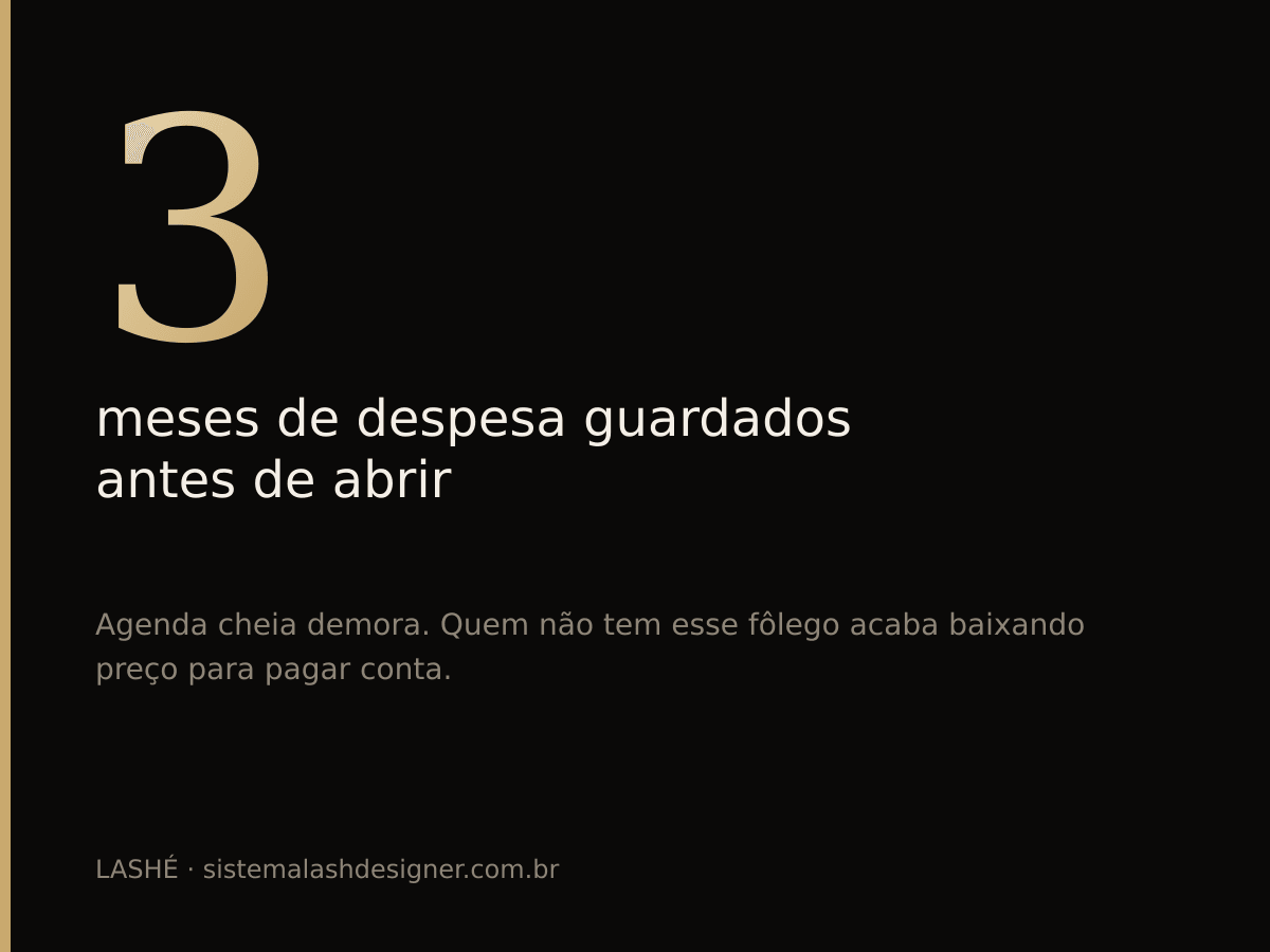 Três meses de despesa guardados antes de abrir o estúdio é o fôlego mínimo recomendado.